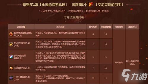 DNF2021年春節禮包內容一覽