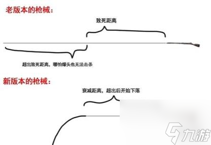 獵殺對決1896版本更新內容全評析