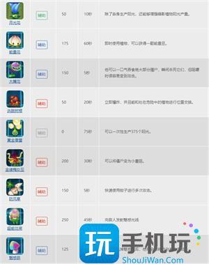 植物大戰僵尸二代全植物圖片10
