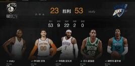 nba2kol2球員怎么突破防守?球員突破防守方法一覽
