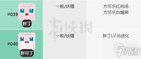 寶可夢(mèng)大探險(xiǎn)胖丁怎么進(jìn)化 胖丁進(jìn)化攻略