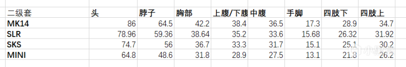 絕地求生12賽季全空投武器強(qiáng)度及配件推薦