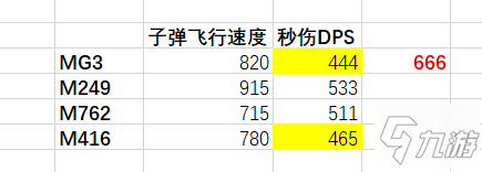 絕地求生12賽季全空投武器強(qiáng)度及配件推薦