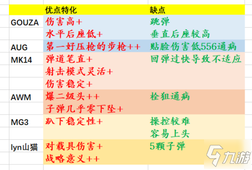 絕地求生12賽季全空投武器強(qiáng)度及配件推薦