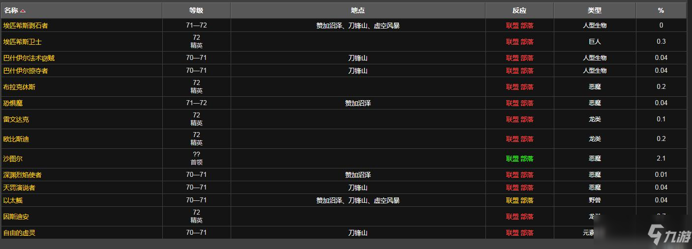 能量枯竭的布質護腕哪里掉