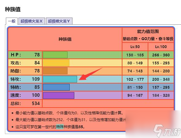 pokemmo噴火龍性格配招是什么樣的? （寶可夢噴射火焰）