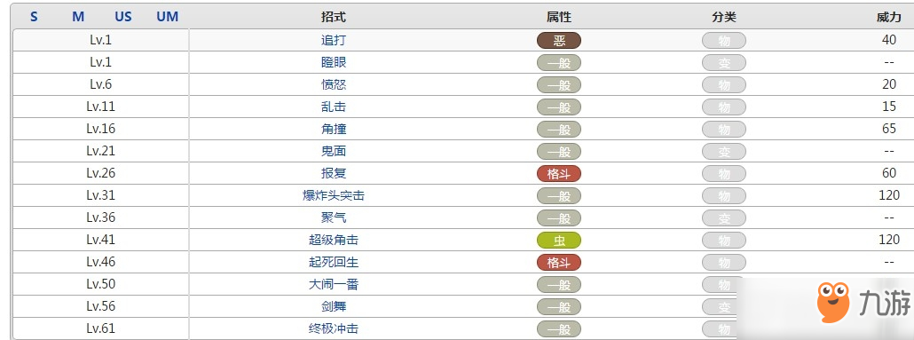 口袋妖怪爆炸頭水牛屬性效果攻略