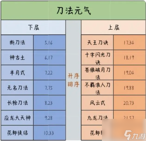 千年3元?dú)饩辰绫碛惺裁?千年3元?dú)饩辰绫硪挥[