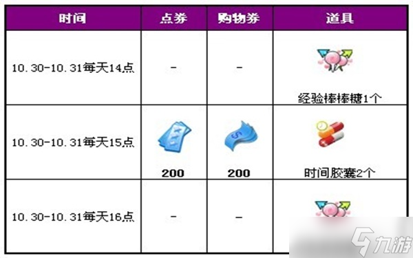qq炫舞購物券怎么用?獲取使用方法攻略分享