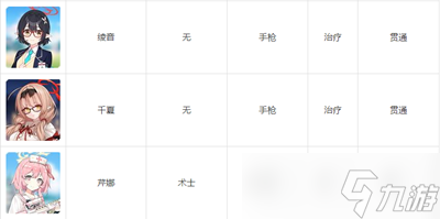 碧藍檔案wiki人物圖鑒有哪些