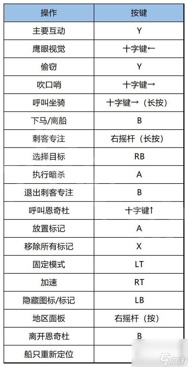 <b>刺客信條幻景</b>上手指南與流程圖文攻略