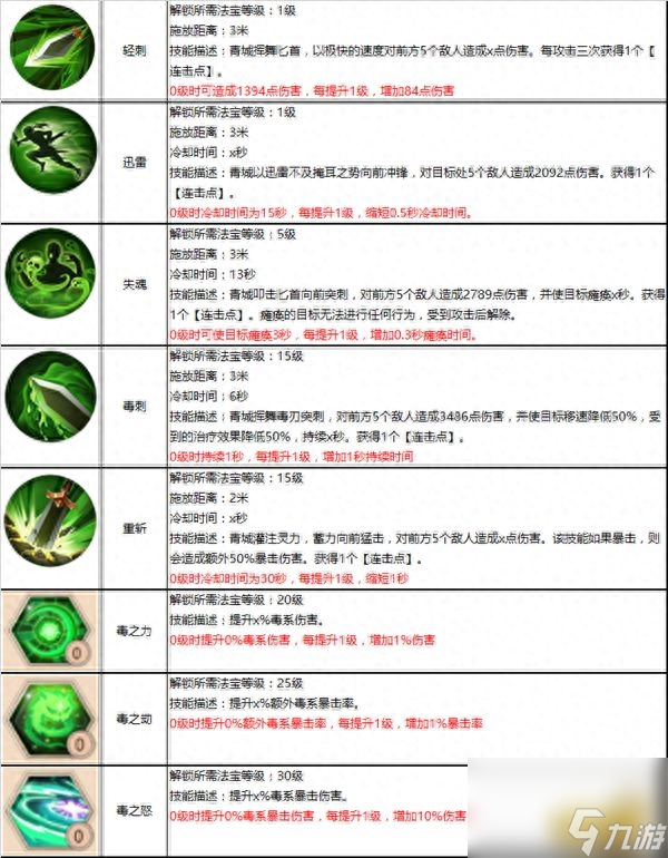 蜀門青城加點(diǎn)攻略（蜀門青城裝備搭配技巧）