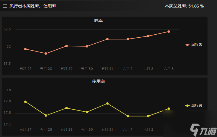 dota風行者出裝路線（刀塔風行者角色解析）