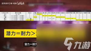 第一狂戰士卡贊長槍怎么實用連段?