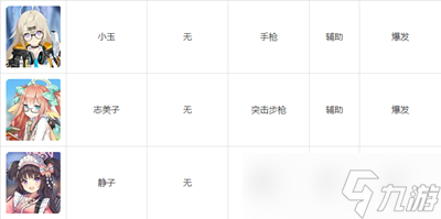 碧藍檔案wiki人物圖鑒有哪些