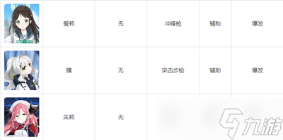 碧藍檔案wiki人物圖鑒有哪些