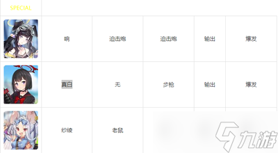 碧藍檔案wiki人物圖鑒有哪些