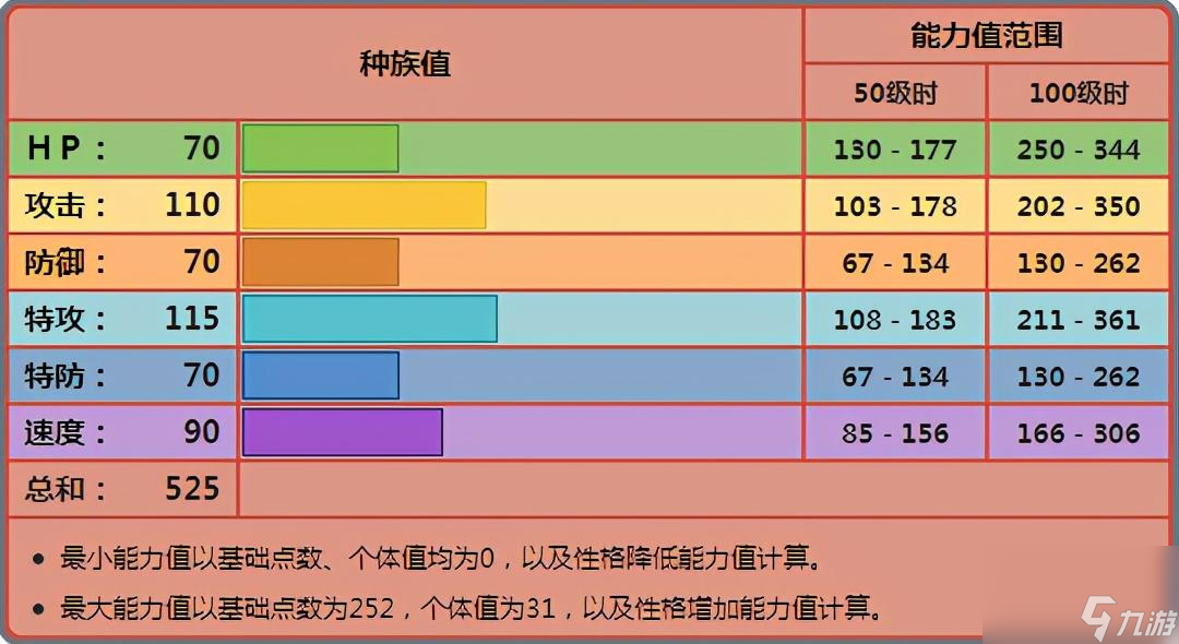 寶可夢路卡利歐怎么進化（寶可夢路卡利歐培養(yǎng)攻略）