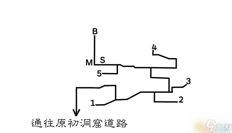 <b>歧路旅人/八方旅人</b>全中文標注地圖指引 全寶箱紫色寶箱位置