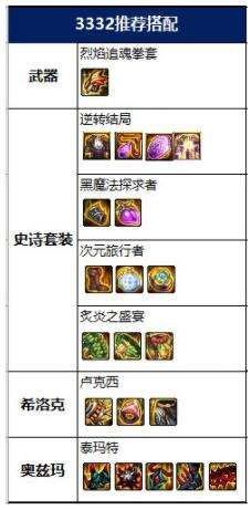 dnf100級女散打畢業裝備怎么搭配 2022女散打畢業裝備搭配推薦