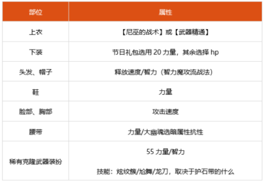 dnf100級戰法細節怎么打造 2022戰法完美打造攻略