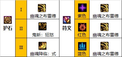 dnf110級(jí)版本鬼泣護(hù)石怎么搭配 2022鬼泣護(hù)石搭配指南