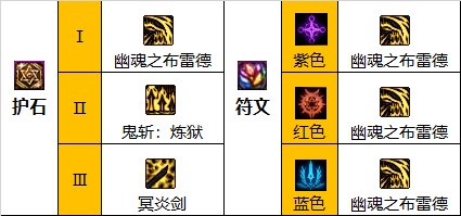 dnf110級(jí)版本鬼泣護(hù)石怎么搭配 2022鬼泣護(hù)石搭配指南