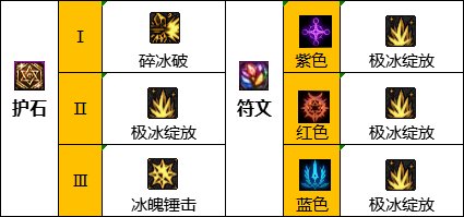 dnf110級(jí)版本冰潔護(hù)石怎么搭配 2022冰結(jié)護(hù)石搭配指南