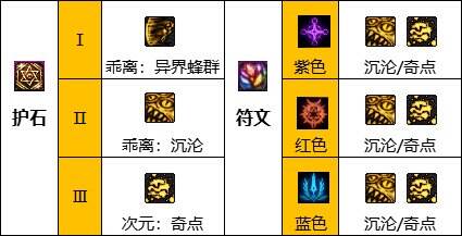 dnf110級(jí)版本次元行者畢業(yè)裝備怎么搭配 2022次元畢業(yè)裝備搭配指南