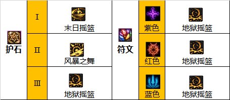 dnf110級版本女柔道畢業裝備怎么搭配 2022女柔道畢業裝備搭配指南