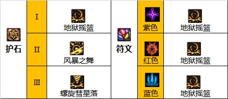 dnf110級版本女柔道畢業裝備怎么搭配 2022女柔道畢業裝備搭配指南