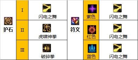 dnf110級版本武神護石怎么搭配 2022女散打護石搭配指南