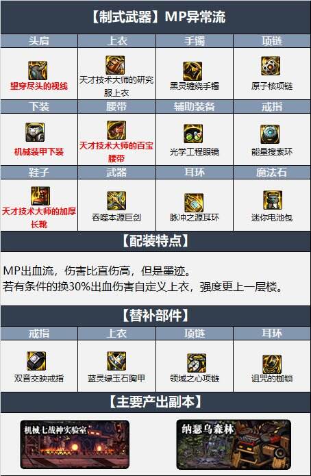 dnf110級劍宗最新最強裝備搭配 機械戰神110級劍宗畢業裝備搭配推薦
