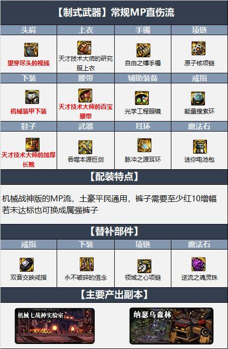 dnf110級劍宗最新最強裝備搭配 機械戰神110級劍宗畢業裝備搭配推薦