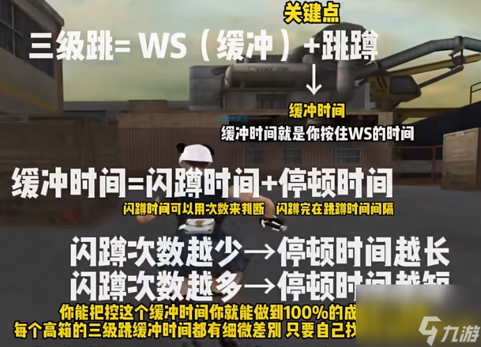 cf要怎么三級跳 cf三級跳技巧分享