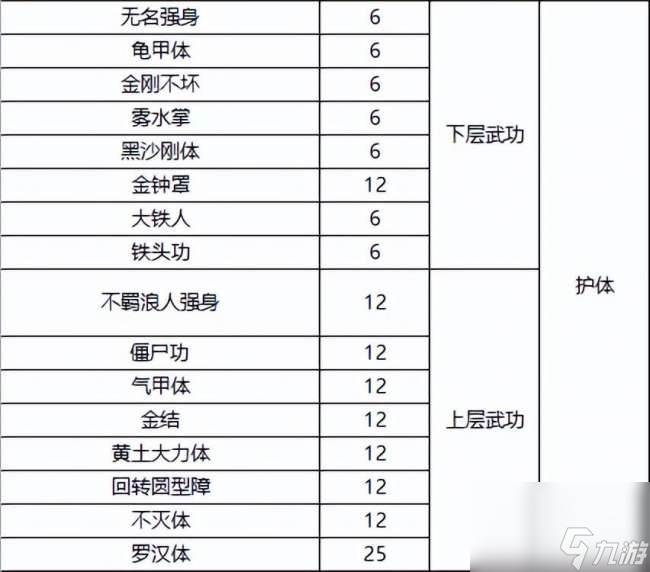 千年3境界提升攻略及對(duì)照表（快速升境技巧、境界劃分詳解）