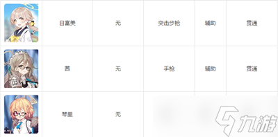 碧藍檔案wiki人物圖鑒有哪些
