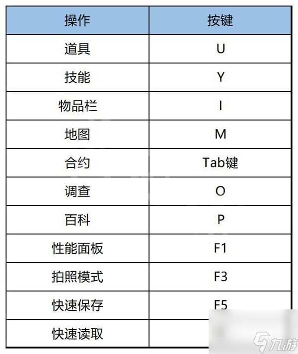 <b>刺客信條幻景</b>上手指南與流程圖文攻略