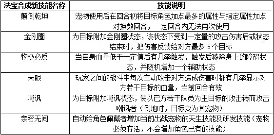 問道法寶技能一覽