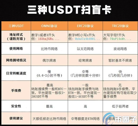 火幣網提現怎么操作?火幣網提現操作流程圖文教程