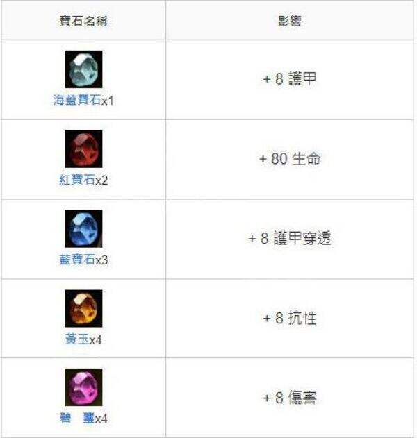 暗黑破壞神不朽獵魔人復仇流派攻略 獵魔人復仇流派怎么玩