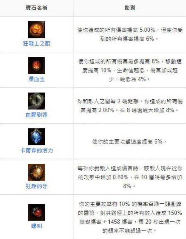 暗黑破壞神不朽獵魔人復仇流派攻略 獵魔人復仇流派怎么玩