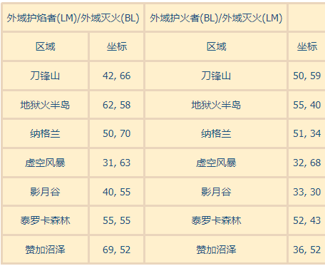 魔獸世界外域滅火成就怎么做 外域滅火位置一覽