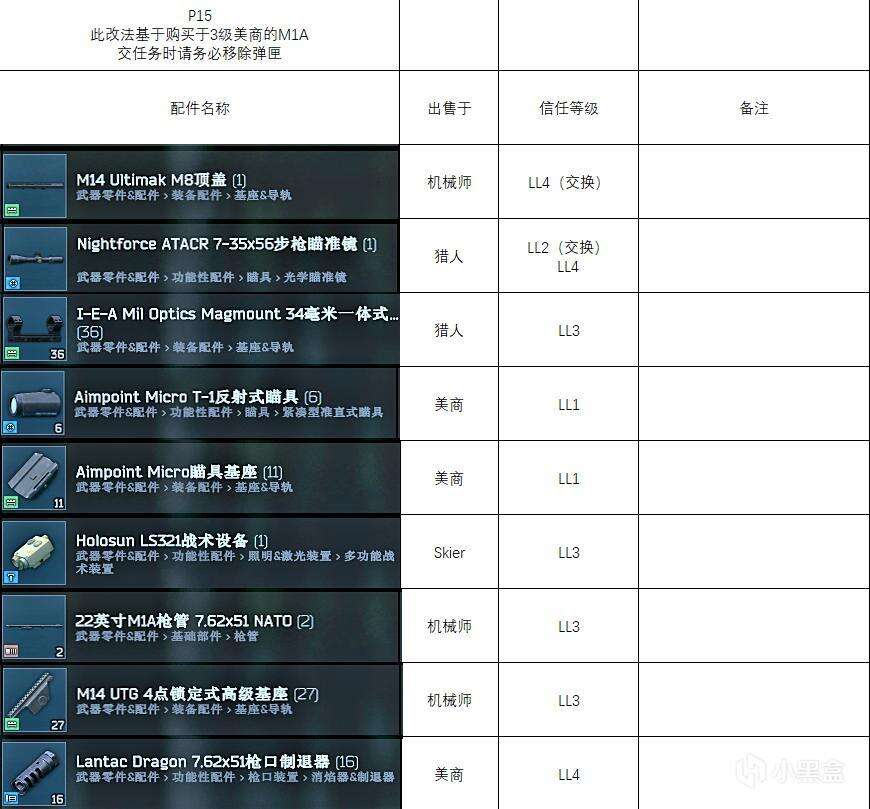 逃離塔科夫槍匠15任務怎么做 機械師槍匠part15任務攻略