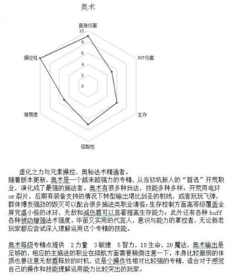 恐怖黎明全職業組合搭配表 全職業搭配組合表解析
