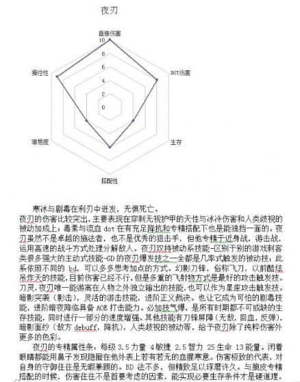 恐怖黎明全職業組合搭配表 全職業搭配組合表解析