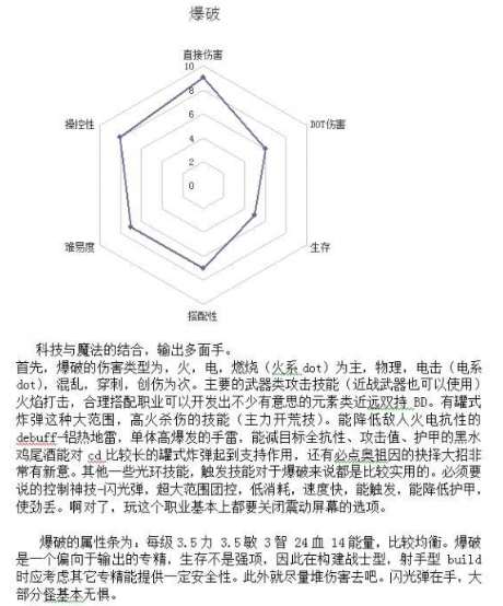 恐怖黎明全職業組合搭配表 全職業搭配組合表解析