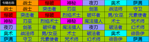 恐怖黎明全職業組合搭配表 全職業搭配組合表解析