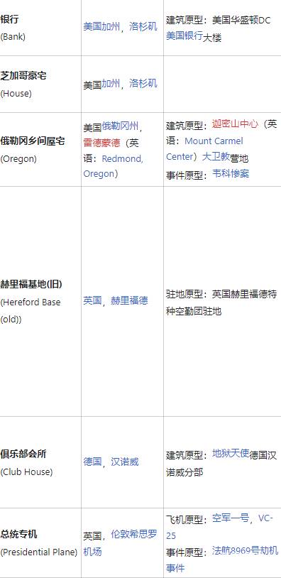 彩虹六號圍攻有哪些地圖 游戲全地圖介紹