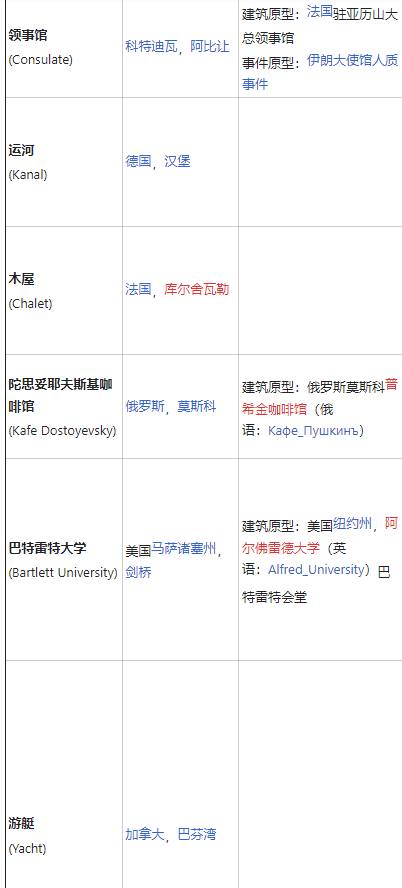 彩虹六號圍攻有哪些地圖 游戲全地圖介紹
